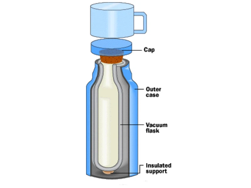 vacuum flask how to work vacuum flask how to work